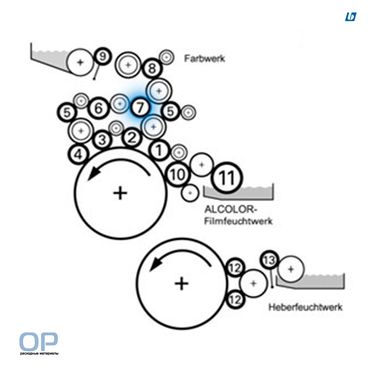 Передаточный вал для Heidelberg MOffset, D=55,5