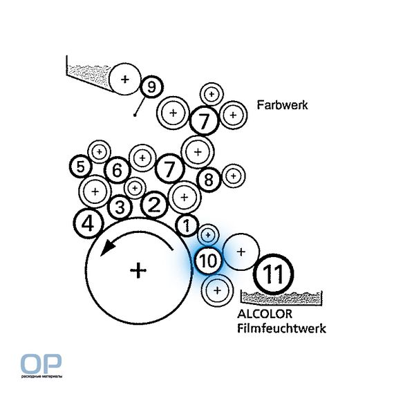 Накатной вал для Heidelberg SM / CD 102, D=78
