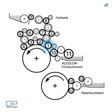 Накатной вал для Heidelberg MOffset, D=57,5