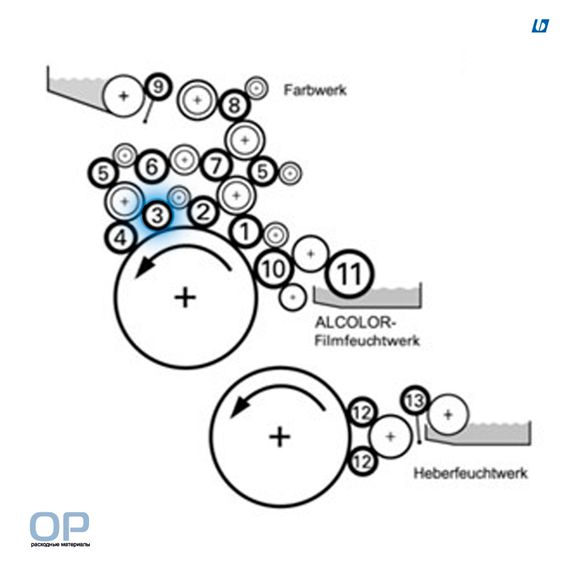 Накатной вал для Heidelberg MOffset, D=51,5