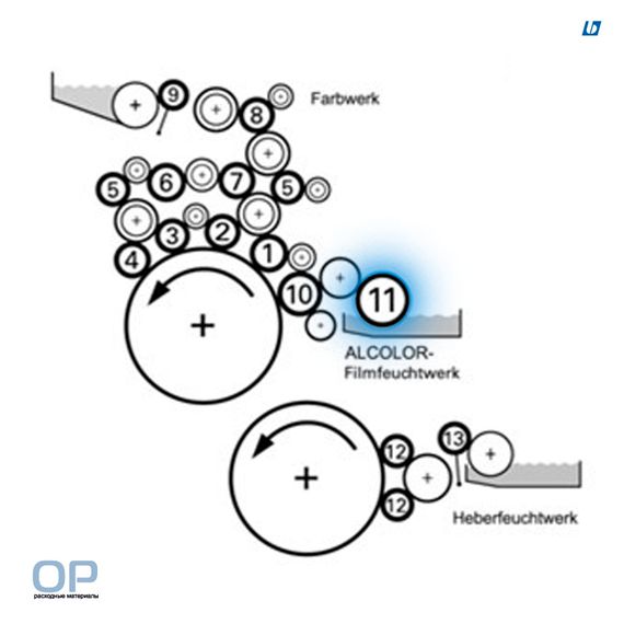 Погружной вал для Heidelberg MOffset, D=84,6