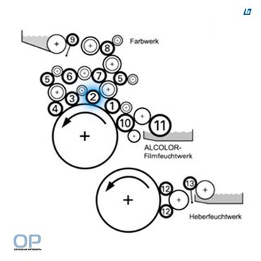 Накатной вал для Heidelberg MOffset, D=53,5