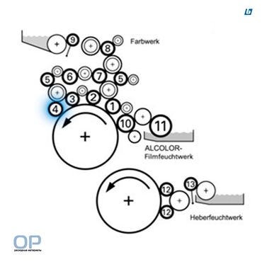 Накатной вал для Heidelberg MOffset, D=55,5